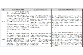 北海对付老赖：刘小姐被老赖拖欠货款